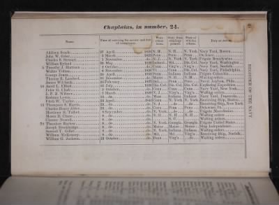 Register of the Commissioned and Warrant Officers ([Blank]) > 1841