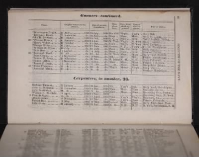 Register of the Commissioned and Warrant Officers ([Blank]) > 1841