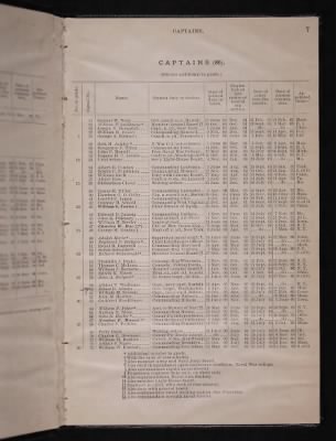 List and Station of the Commissioned and Warrant Officers ([Blank]) > 1906