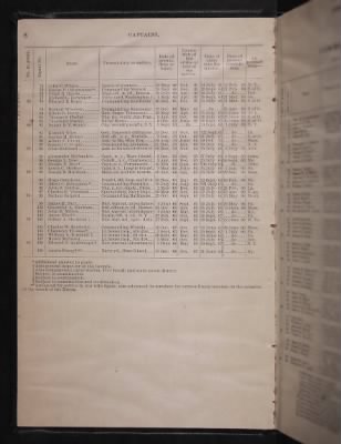 Thumbnail for List and Station of the Commissioned and Warrant Officers ([Blank]) > 1906