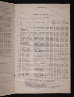 Thumbnail for List and Station of the Commissioned and Warrant Officers ([Blank]) > 1906