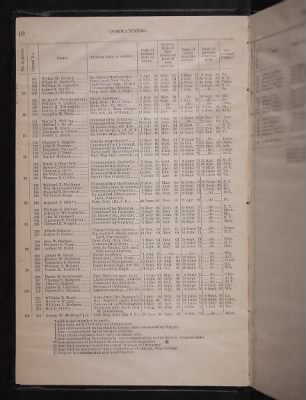 List and Station of the Commissioned and Warrant Officers ([Blank]) > 1906