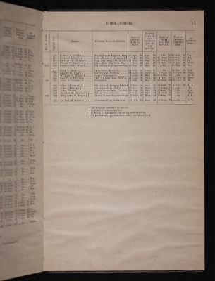 List and Station of the Commissioned and Warrant Officers ([Blank]) > 1906