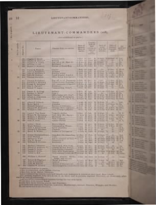 Thumbnail for List and Station of the Commissioned and Warrant Officers ([Blank]) > 1906