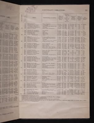 List and Station of the Commissioned and Warrant Officers ([Blank]) > 1906