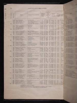 List and Station of the Commissioned and Warrant Officers ([Blank]) > 1906