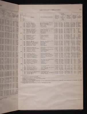 List and Station of the Commissioned and Warrant Officers ([Blank]) > 1906