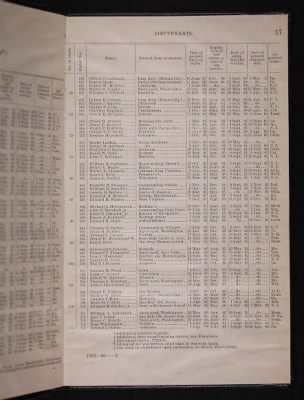 List and Station of the Commissioned and Warrant Officers ([Blank]) > 1906