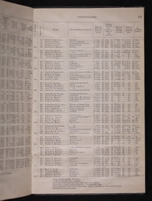 List and Station of the Commissioned and Warrant Officers ([Blank]) > 1906