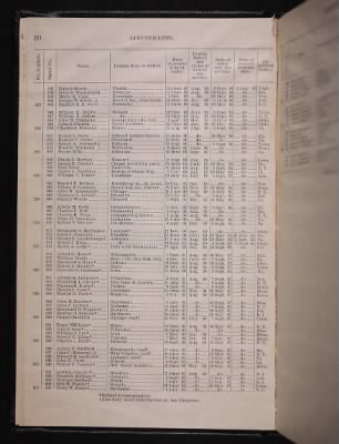 List and Station of the Commissioned and Warrant Officers ([Blank]) > 1906