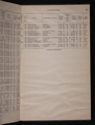 Thumbnail for List and Station of the Commissioned and Warrant Officers ([Blank]) > 1906