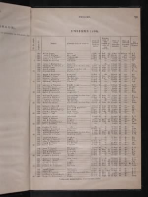 List and Station of the Commissioned and Warrant Officers ([Blank]) > 1906