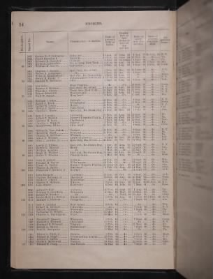 List and Station of the Commissioned and Warrant Officers ([Blank]) > 1906