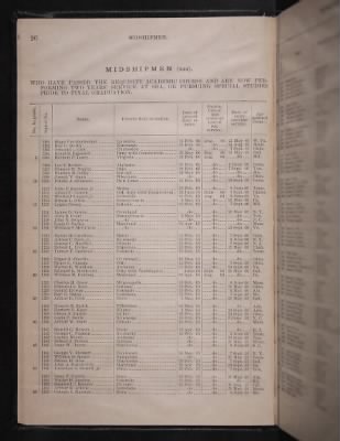 Thumbnail for List and Station of the Commissioned and Warrant Officers ([Blank]) > 1906