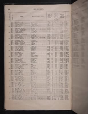 List and Station of the Commissioned and Warrant Officers ([Blank]) > 1906