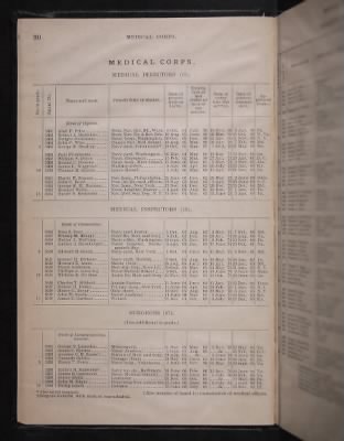 List and Station of the Commissioned and Warrant Officers ([Blank]) > 1906