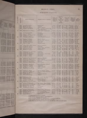 List and Station of the Commissioned and Warrant Officers ([Blank]) > 1906