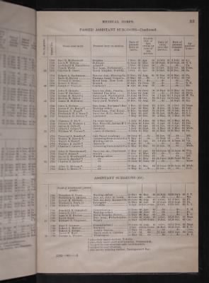 List and Station of the Commissioned and Warrant Officers ([Blank]) > 1906