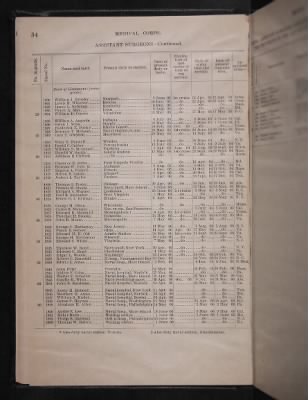 Thumbnail for List and Station of the Commissioned and Warrant Officers ([Blank]) > 1906