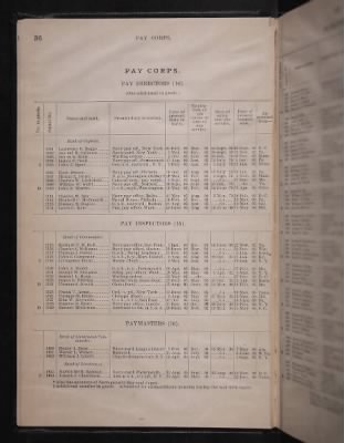 List and Station of the Commissioned and Warrant Officers ([Blank]) > 1906