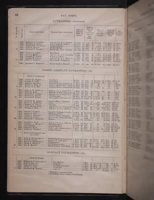 List and Station of the Commissioned and Warrant Officers ([Blank]) > 1906