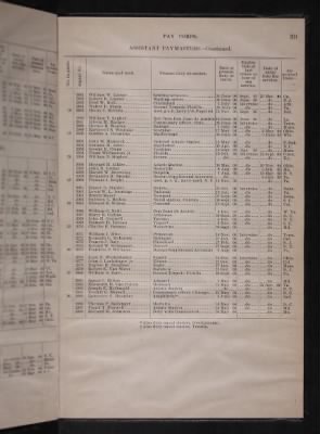 List and Station of the Commissioned and Warrant Officers ([Blank]) > 1906