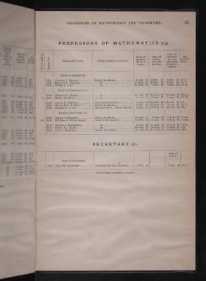 Thumbnail for List and Station of the Commissioned and Warrant Officers ([Blank]) > 1906