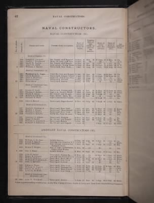 Thumbnail for List and Station of the Commissioned and Warrant Officers ([Blank]) > 1906