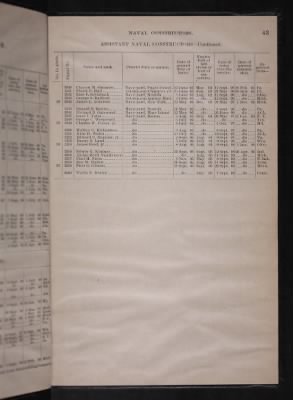 List and Station of the Commissioned and Warrant Officers ([Blank]) > 1906