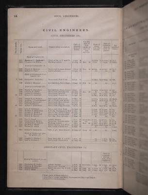 Thumbnail for List and Station of the Commissioned and Warrant Officers ([Blank]) > 1906