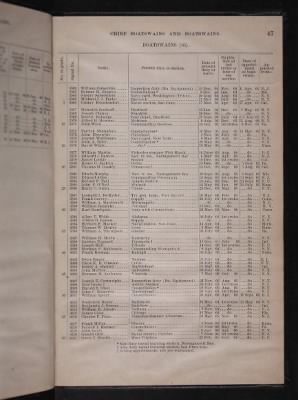 List and Station of the Commissioned and Warrant Officers ([Blank]) > 1906