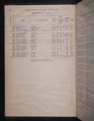 List and Station of the Commissioned and Warrant Officers ([Blank]) > 1906