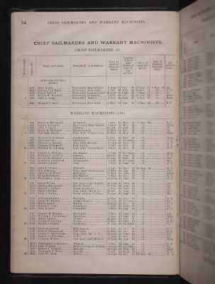 Thumbnail for List and Station of the Commissioned and Warrant Officers ([Blank]) > 1906