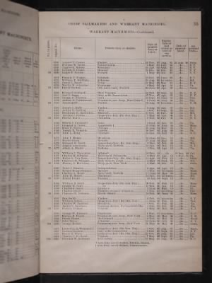 List and Station of the Commissioned and Warrant Officers ([Blank]) > 1906