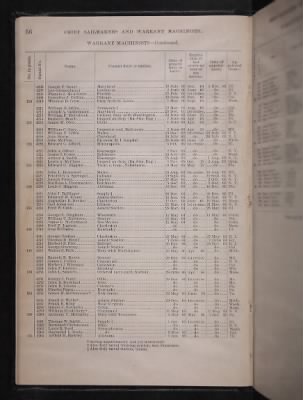 List and Station of the Commissioned and Warrant Officers ([Blank]) > 1906