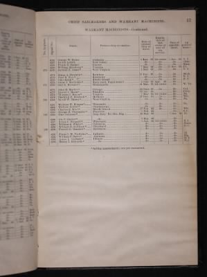 List and Station of the Commissioned and Warrant Officers ([Blank]) > 1906