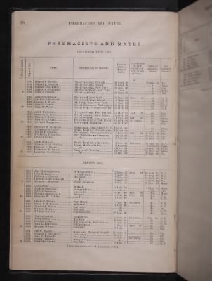 List and Station of the Commissioned and Warrant Officers ([Blank]) > 1906