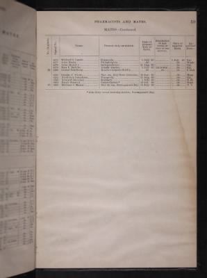 List and Station of the Commissioned and Warrant Officers ([Blank]) > 1906