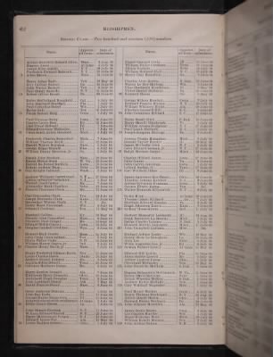 List and Station of the Commissioned and Warrant Officers ([Blank]) > 1906