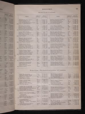 List and Station of the Commissioned and Warrant Officers ([Blank]) > 1906