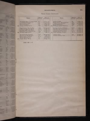 List and Station of the Commissioned and Warrant Officers ([Blank]) > 1906