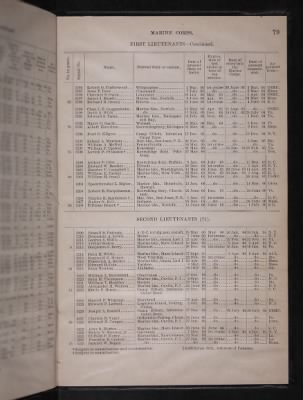 Thumbnail for List and Station of the Commissioned and Warrant Officers ([Blank]) > 1906