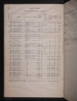 List and Station of the Commissioned and Warrant Officers ([Blank]) > 1906