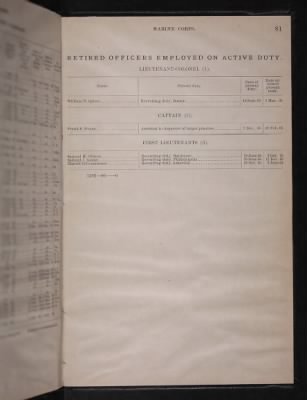 List and Station of the Commissioned and Warrant Officers ([Blank]) > 1906