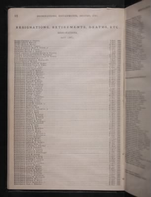 List and Station of the Commissioned and Warrant Officers ([Blank]) > 1906