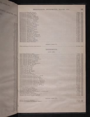 Thumbnail for List and Station of the Commissioned and Warrant Officers ([Blank]) > 1906