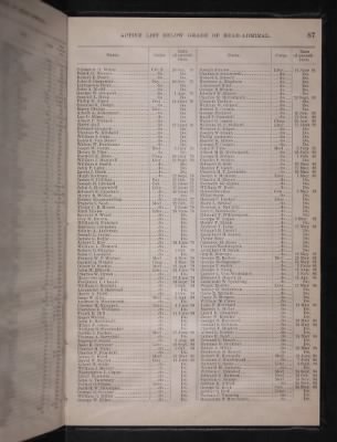 Thumbnail for List and Station of the Commissioned and Warrant Officers ([Blank]) > 1906