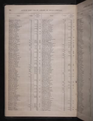 Thumbnail for List and Station of the Commissioned and Warrant Officers ([Blank]) > 1906