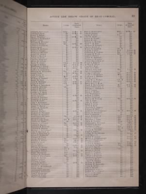 Thumbnail for List and Station of the Commissioned and Warrant Officers ([Blank]) > 1906