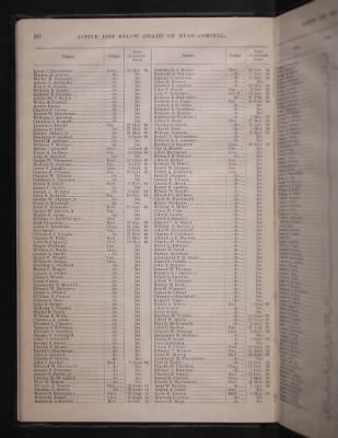 Thumbnail for List and Station of the Commissioned and Warrant Officers ([Blank]) > 1906